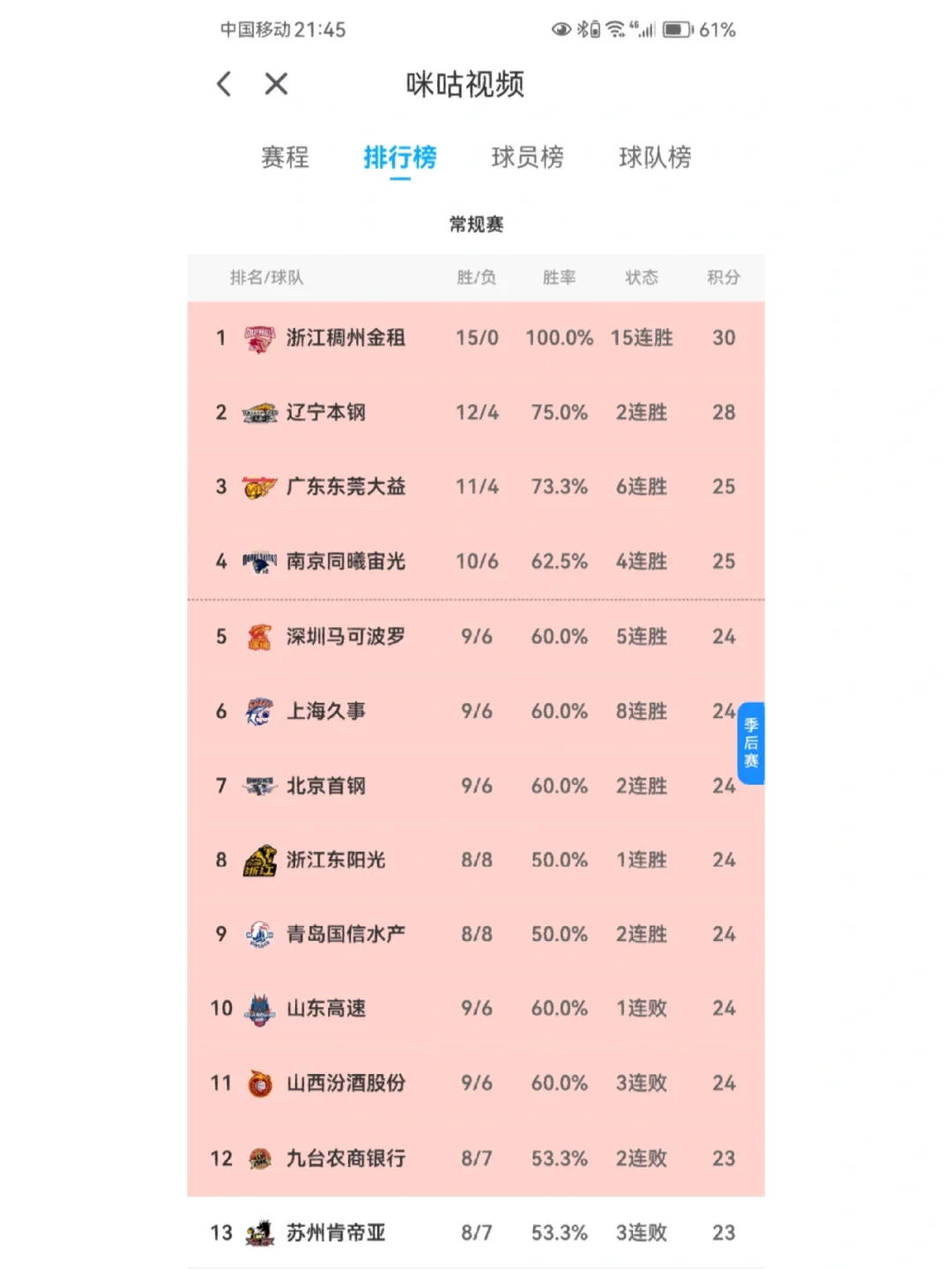 球队重组引人关注，新赛季有望创造佳绩 