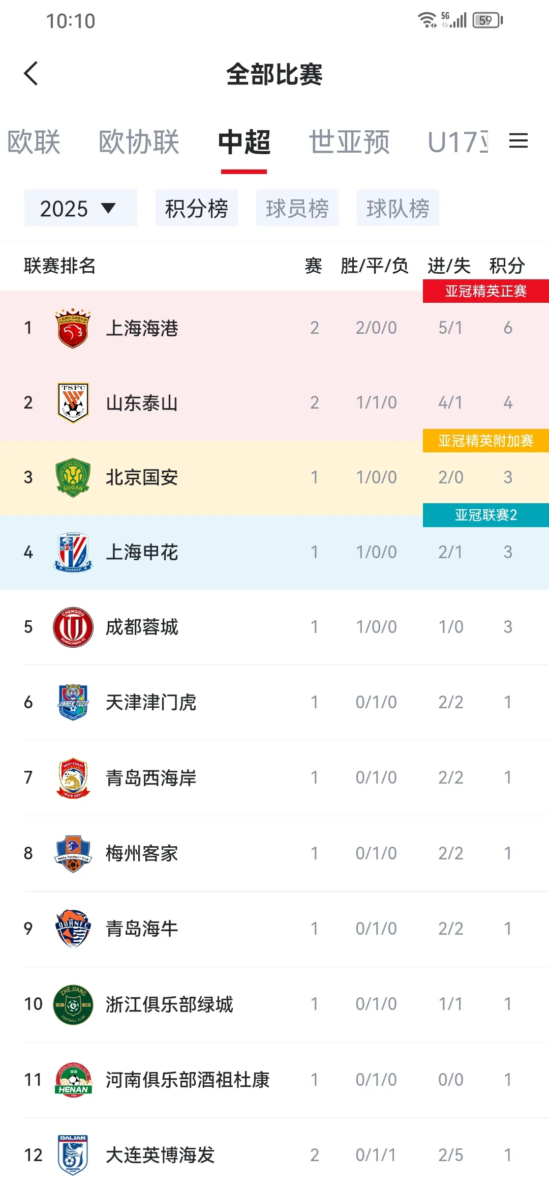 上港积分跌至倒数第二，陷入降级区的简单介绍
