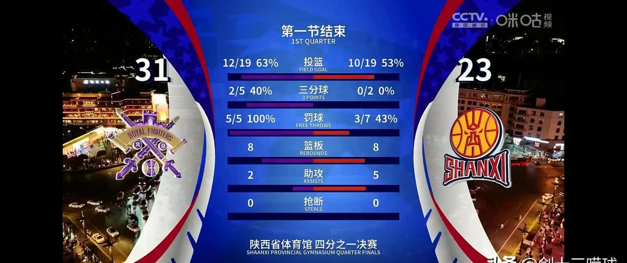 球队防守端表现出色，制约对手得分 