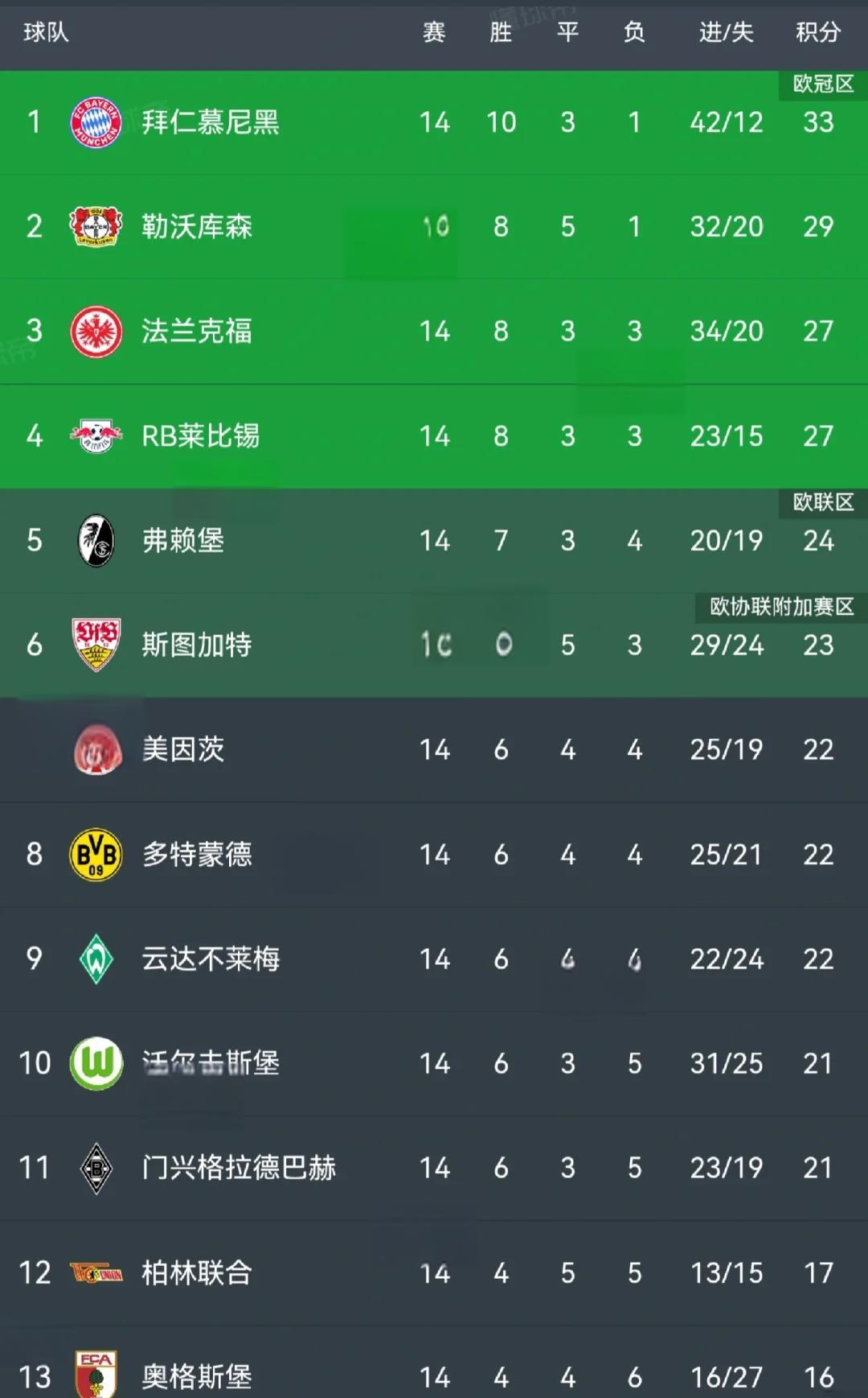 拜仁慕尼黑领跑积分榜，稳固领先优势的简单介绍