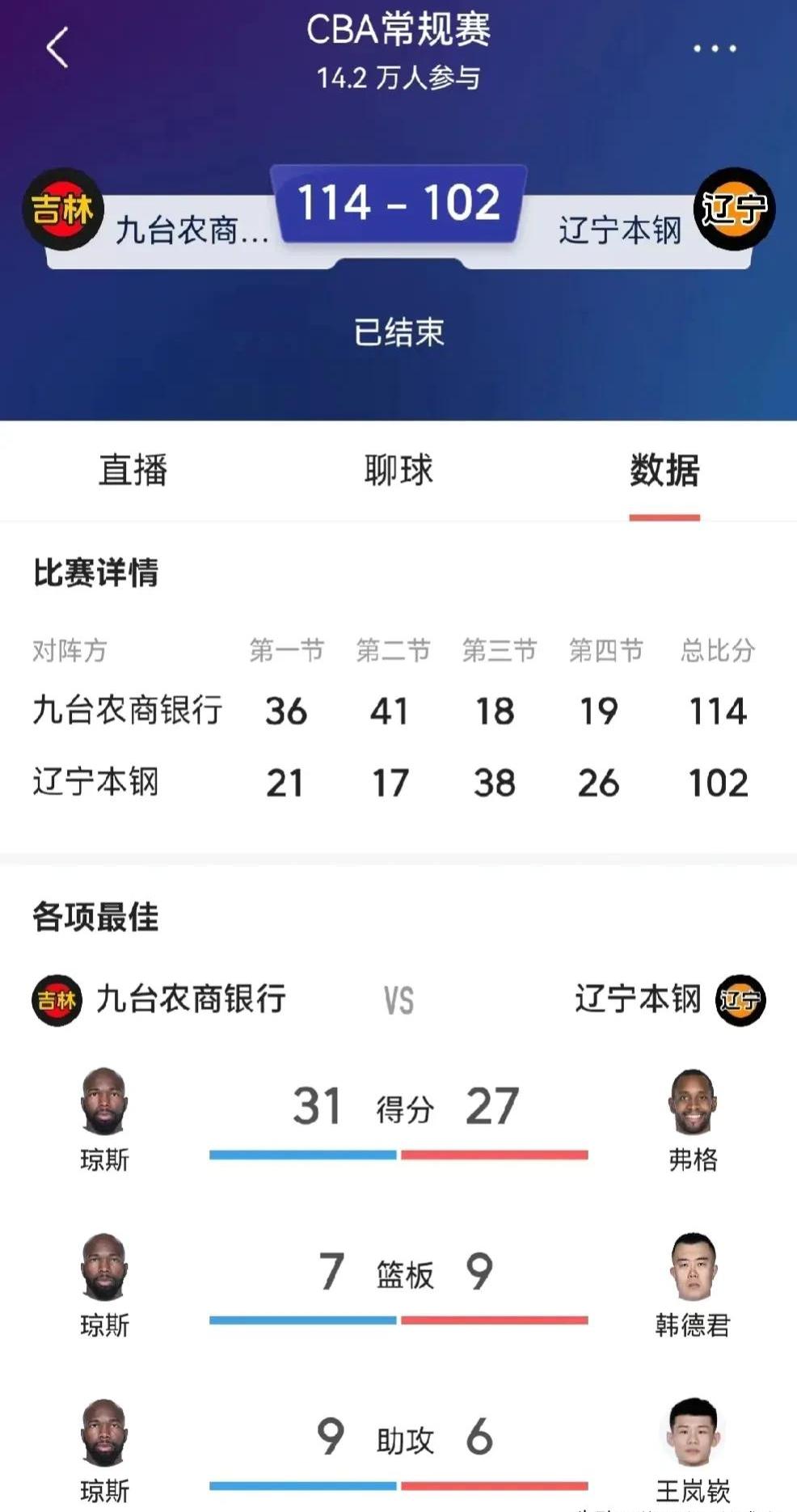 吉林队球员磨炼技术，迎战实力强劲对手 