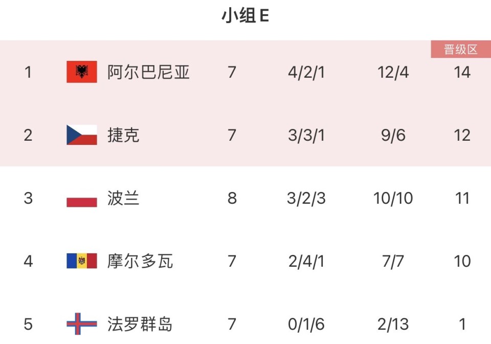 黑山队与摩尔多瓦队打平，双双无缘欧洲杯八强的简单介绍
